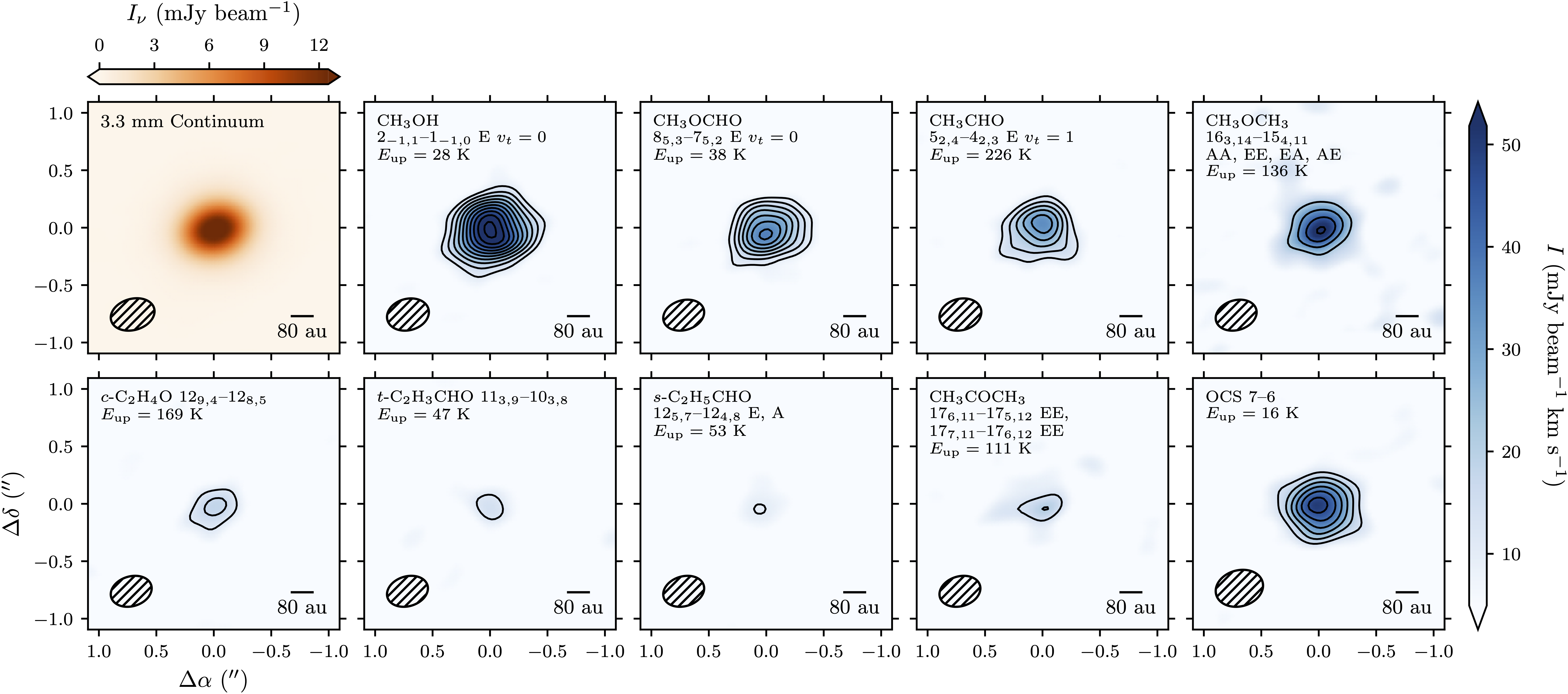 Distribution of complex organic molecule emission in the V883 Ori disk